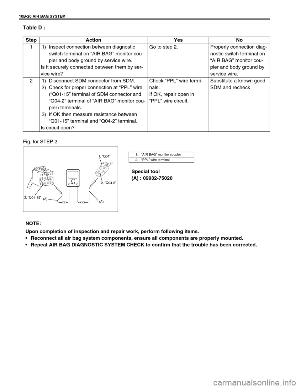 SUZUKI GRAND VITARA 2001 2.G Owners Manual 10B-20 AIR BAG SYSTEM
Table D :
Fig. for STEP 2
Special tool
(A) : 09932-75020 Step Action Yes No
1 1) Inspect connection between diagnostic
switch terminal on “AIR BAG” monitor cou-
pler and bod SUZUKI GRAND VITARA 2001 2.G Owners Manual 10B-20 AIR BAG SYSTEM
Table D :
Fig. for STEP 2
Special tool
(A) : 09932-75020 Step Action Yes No
1 1) Inspect connection between diagnostic
switch terminal on “AIR BAG” monitor cou-
pler and bod