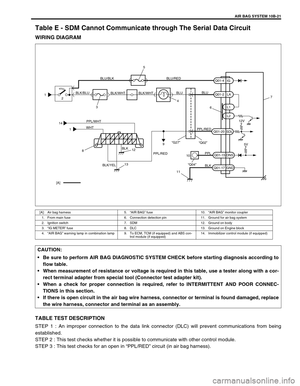 SUZUKI GRAND VITARA 2001 2.G Service Manual AIR BAG SYSTEM 10B-21
Table E - SDM Cannot Communicate through The Serial Data Circuit
WIRING DIAGRAM
TABLE TEST DESCRIPTION
STEP 1 : An improper connection to the data link connector (DLC) will preve