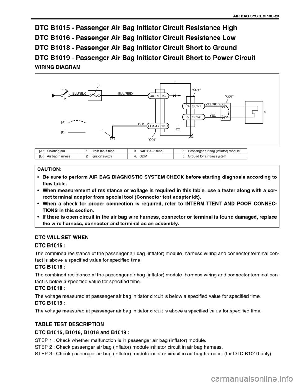 SUZUKI GRAND VITARA 2001 2.G Workshop Manual AIR BAG SYSTEM 10B-23
DTC B1015 - Passenger Air Bag Initiator Circuit Resistance High
DTC B1016 - Passenger Air Bag Initiator Circuit Resistance Low
DTC B1018 - Passenger Air Bag Initiator Circuit Sho