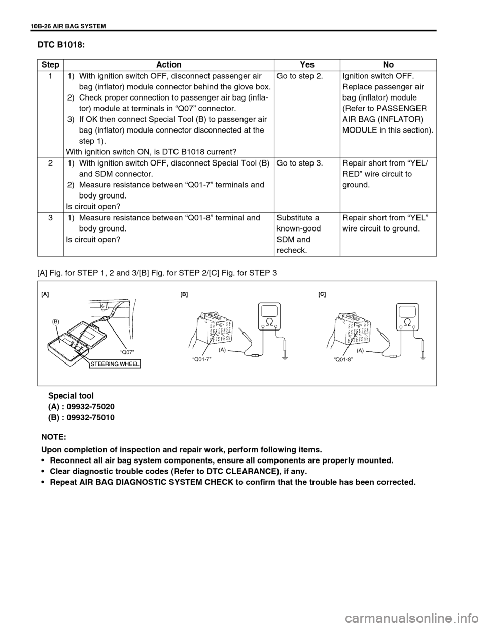SUZUKI GRAND VITARA 2001 2.G Owners Manual 10B-26 AIR BAG SYSTEM
DTC B1018:
[A] Fig. for STEP 1, 2 and 3/[B] Fig. for STEP 2/[C] Fig. for STEP 3
Special tool
(A) : 09932-75020
(B) : 09932-75010 Step Action Yes No
1 1) With ignition switch OFF,