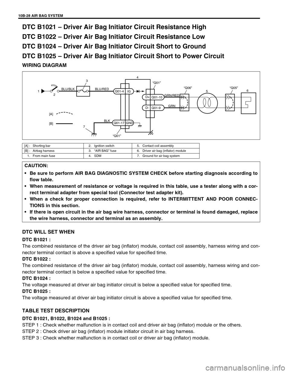 SUZUKI GRAND VITARA 2001 2.G Owners Manual 10B-28 AIR BAG SYSTEM
DTC B1021 – Driver Air Bag Initiator Circuit Resistance High
DTC B1022 – Driver Air Bag Initiator Circuit Resistance Low
DTC B1024 – Driver Air Bag Initiator Circuit Short SUZUKI GRAND VITARA 2001 2.G Owners Manual 10B-28 AIR BAG SYSTEM
DTC B1021 – Driver Air Bag Initiator Circuit Resistance High
DTC B1022 – Driver Air Bag Initiator Circuit Resistance Low
DTC B1024 – Driver Air Bag Initiator Circuit Short