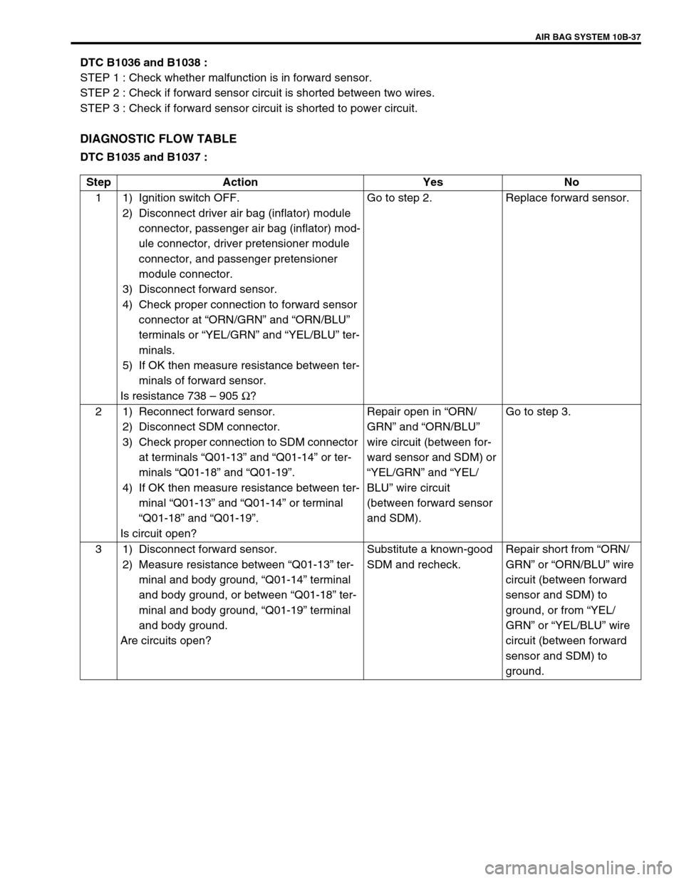 SUZUKI GRAND VITARA 2001 2.G Owners Manual AIR BAG SYSTEM 10B-37
DTC B1036 and B1038 :
STEP 1 : Check whether malfunction is in forward sensor.
STEP 2 : Check if forward sensor circuit is shorted between two wires.
STEP 3 : Check if forward se SUZUKI GRAND VITARA 2001 2.G Owners Manual AIR BAG SYSTEM 10B-37
DTC B1036 and B1038 :
STEP 1 : Check whether malfunction is in forward sensor.
STEP 2 : Check if forward sensor circuit is shorted between two wires.
STEP 3 : Check if forward se