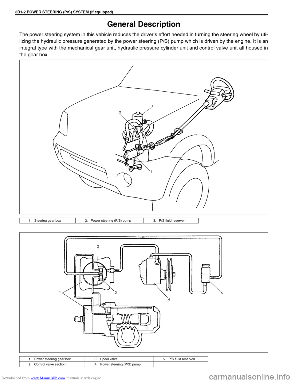 SUZUKI JIMNY 2005 3.G Service Workshop Manual Downloaded from www.Manualslib.com manuals search engine 3B1-2 POWER STEERING (P/S) SYSTEM (If equipped)
General Description
The power steering system in this vehicle reduces the driver’s effort nee