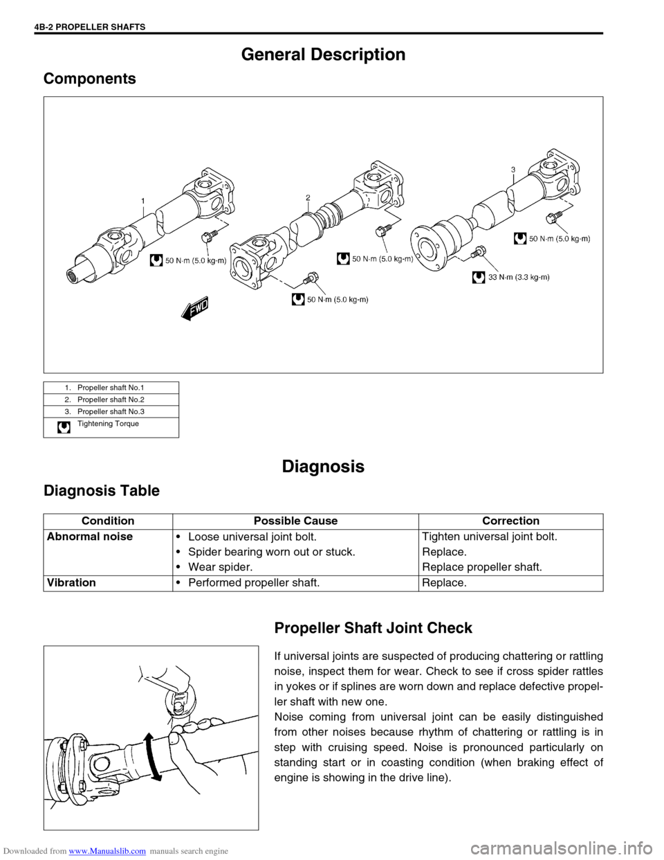 SUZUKI JIMNY 2005 3.G Service Workshop Manual Downloaded from www.Manualslib.com manuals search engine 4B-2 PROPELLER SHAFTS
General Description
Components
Diagnosis
Diagnosis Table
Propeller Shaft Joint Check
If universal joints are suspected of SUZUKI JIMNY 2005 3.G Service Workshop Manual Downloaded from www.Manualslib.com manuals search engine 4B-2 PROPELLER SHAFTS
General Description
Components
Diagnosis
Diagnosis Table
Propeller Shaft Joint Check
If universal joints are suspected of