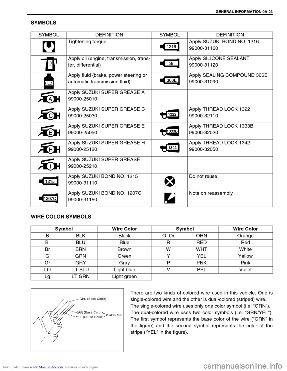 SUZUKI JIMNY 2005 3.G Service Workshop Manual Downloaded from www.Manualslib.com manuals search engine GENERAL INFORMATION 0A-23
SYMBOLS
WIRE COLOR SYMBOLS
There are two kinds of colored wire used in this vehicle. One is
single-colored wire and t