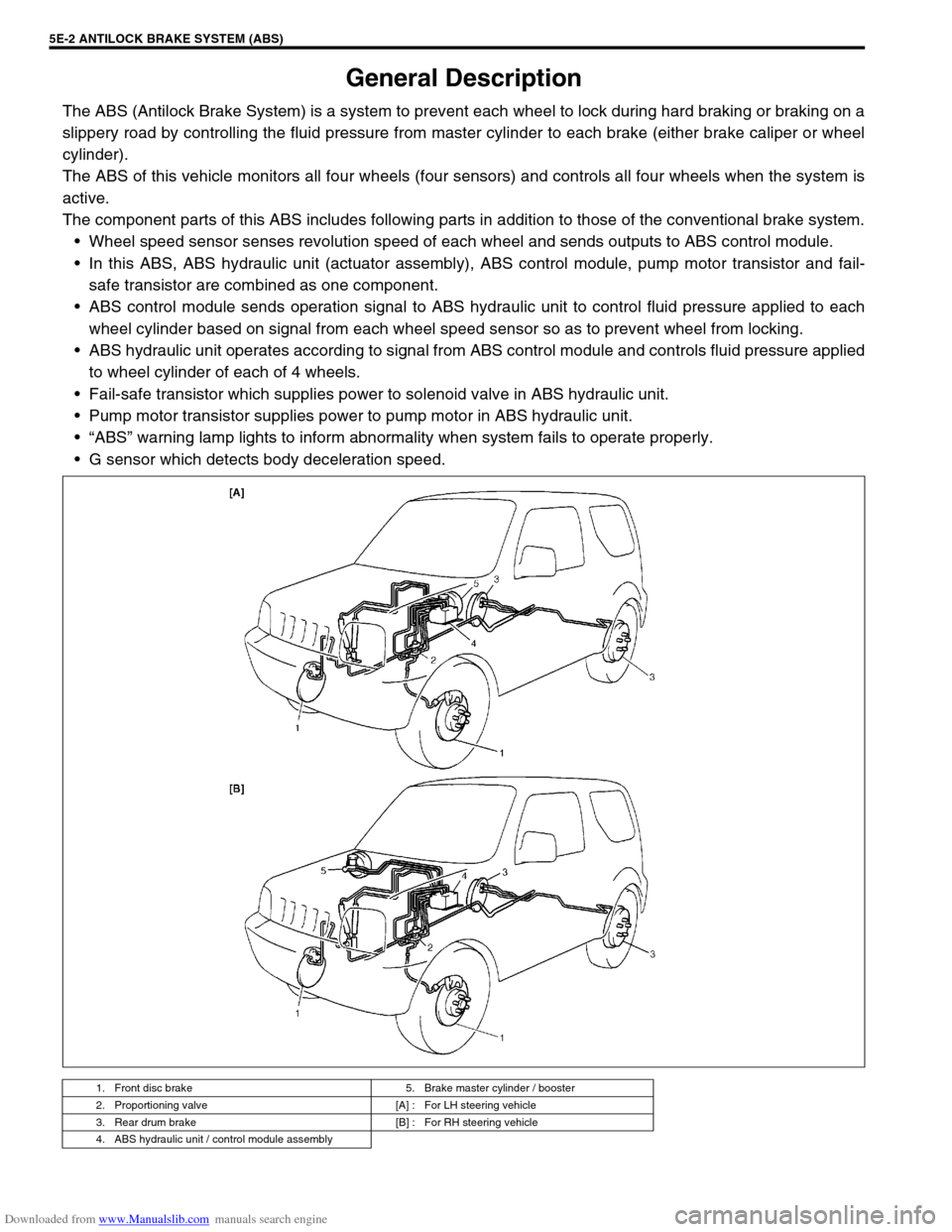 SUZUKI JIMNY 2005 3.G Service Owners Guide Downloaded from www.Manualslib.com manuals search engine 5E-2 ANTILOCK BRAKE SYSTEM (ABS)
General Description
The ABS (Antilock Brake System) is a system to prevent each wheel to lock during hard brak