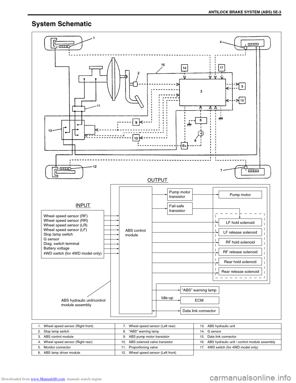 SUZUKI JIMNY 2005 3.G Service Owners Guide Downloaded from www.Manualslib.com manuals search engine ANTILOCK BRAKE SYSTEM (ABS) 5E-3
System Schematic
1. Wheel speed sensor (Right front)  7. Wheel speed sensor (Left rear) 13. ABS hydraulic unit