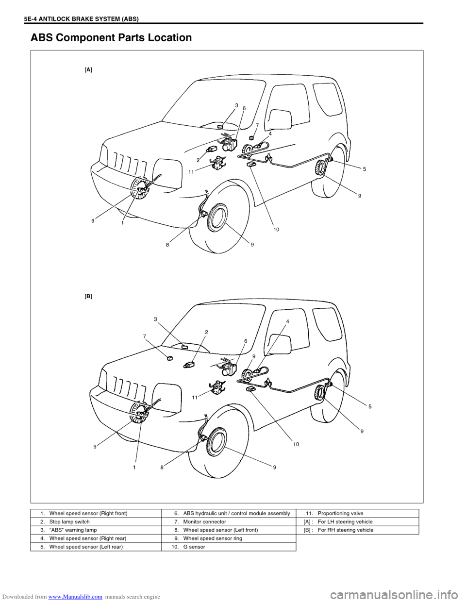 SUZUKI JIMNY 2005 3.G Service Owners Guide Downloaded from www.Manualslib.com manuals search engine 5E-4 ANTILOCK BRAKE SYSTEM (ABS)
ABS Component Parts Location
1. Wheel speed sensor (Right front) 6. ABS hydraulic unit / control module assemb