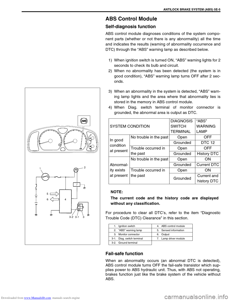 SUZUKI JIMNY 2005 3.G Service Owners Guide Downloaded from www.Manualslib.com manuals search engine ANTILOCK BRAKE SYSTEM (ABS) 5E-5
ABS Control Module
Self-diagnosis function
ABS control module diagnoses conditions of the system compo-
nent p