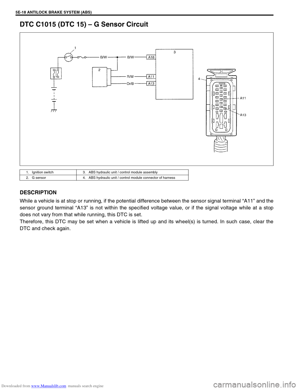 SUZUKI JIMNY 2005 3.G Service Workshop Manual Downloaded from www.Manualslib.com manuals search engine 5E-18 ANTILOCK BRAKE SYSTEM (ABS)
DTC C1015 (DTC 15) – G Sensor Circuit
DESCRIPTION
While a vehicle is at stop or running, if the potential d SUZUKI JIMNY 2005 3.G Service Workshop Manual Downloaded from www.Manualslib.com manuals search engine 5E-18 ANTILOCK BRAKE SYSTEM (ABS)
DTC C1015 (DTC 15) – G Sensor Circuit
DESCRIPTION
While a vehicle is at stop or running, if the potential d