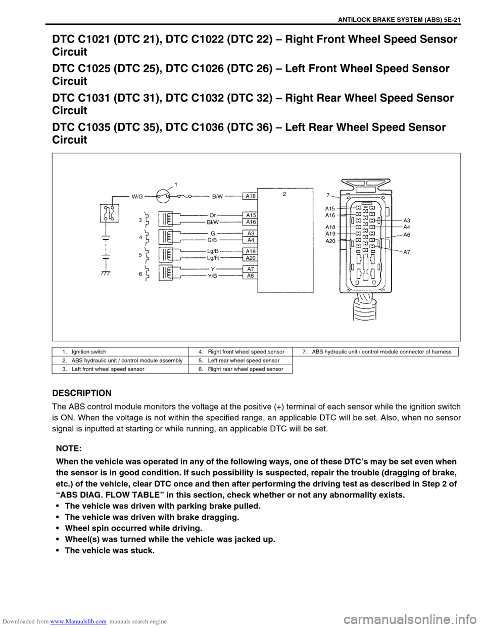 SUZUKI JIMNY 2005 3.G Service Workshop Manual Downloaded from www.Manualslib.com manuals search engine ANTILOCK BRAKE SYSTEM (ABS) 5E-21
DTC C1021 (DTC 21), DTC C1022 (DTC 22) – Right Front Wheel Speed Sensor
Circuit
DTC C1025 (DTC 25), DTC C1 SUZUKI JIMNY 2005 3.G Service Workshop Manual Downloaded from www.Manualslib.com manuals search engine ANTILOCK BRAKE SYSTEM (ABS) 5E-21
DTC C1021 (DTC 21), DTC C1022 (DTC 22) – Right Front Wheel Speed Sensor
Circuit
DTC C1025 (DTC 25), DTC C1