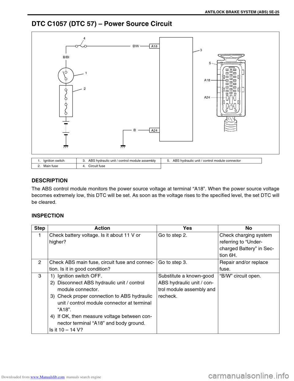 SUZUKI JIMNY 2005 3.G Service User Guide Downloaded from www.Manualslib.com manuals search engine ANTILOCK BRAKE SYSTEM (ABS) 5E-25
DTC C1057 (DTC 57) – Power Source Circuit
DESCRIPTION
The ABS control module monitors the power source volt