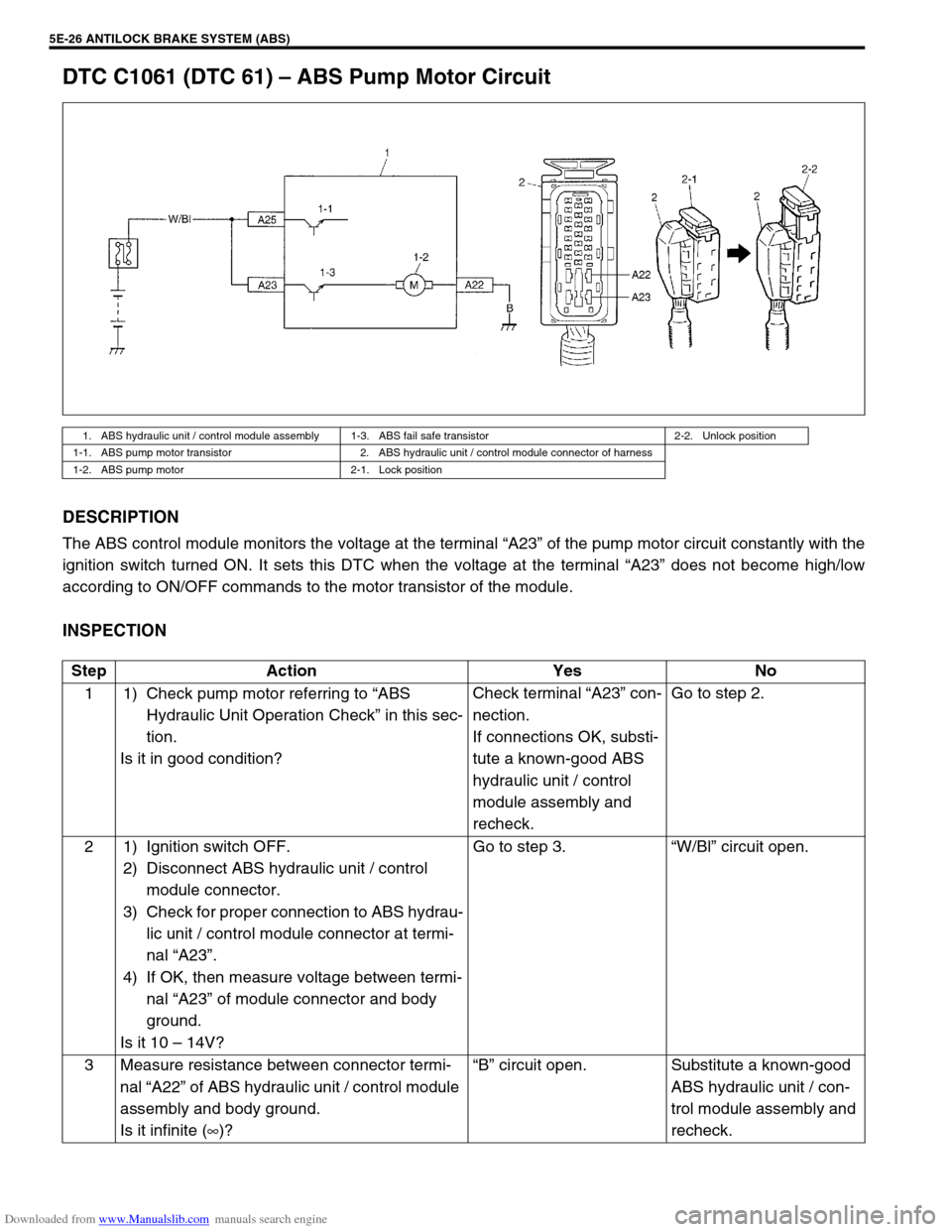 SUZUKI JIMNY 2005 3.G Service Workshop Manual Downloaded from www.Manualslib.com manuals search engine 5E-26 ANTILOCK BRAKE SYSTEM (ABS)
DTC C1061 (DTC 61) – ABS Pump Motor Circuit
DESCRIPTION
The ABS control module monitors the voltage at the 