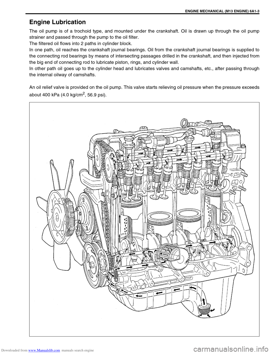 SUZUKI JIMNY 2005 3.G Service Workshop Manual Downloaded from www.Manualslib.com manuals search engine ENGINE MECHANICAL (M13 ENGINE) 6A1-3
Engine Lubrication
The oil pump is of a trochoid type, and mounted under the crankshaft. Oil is drawn up t