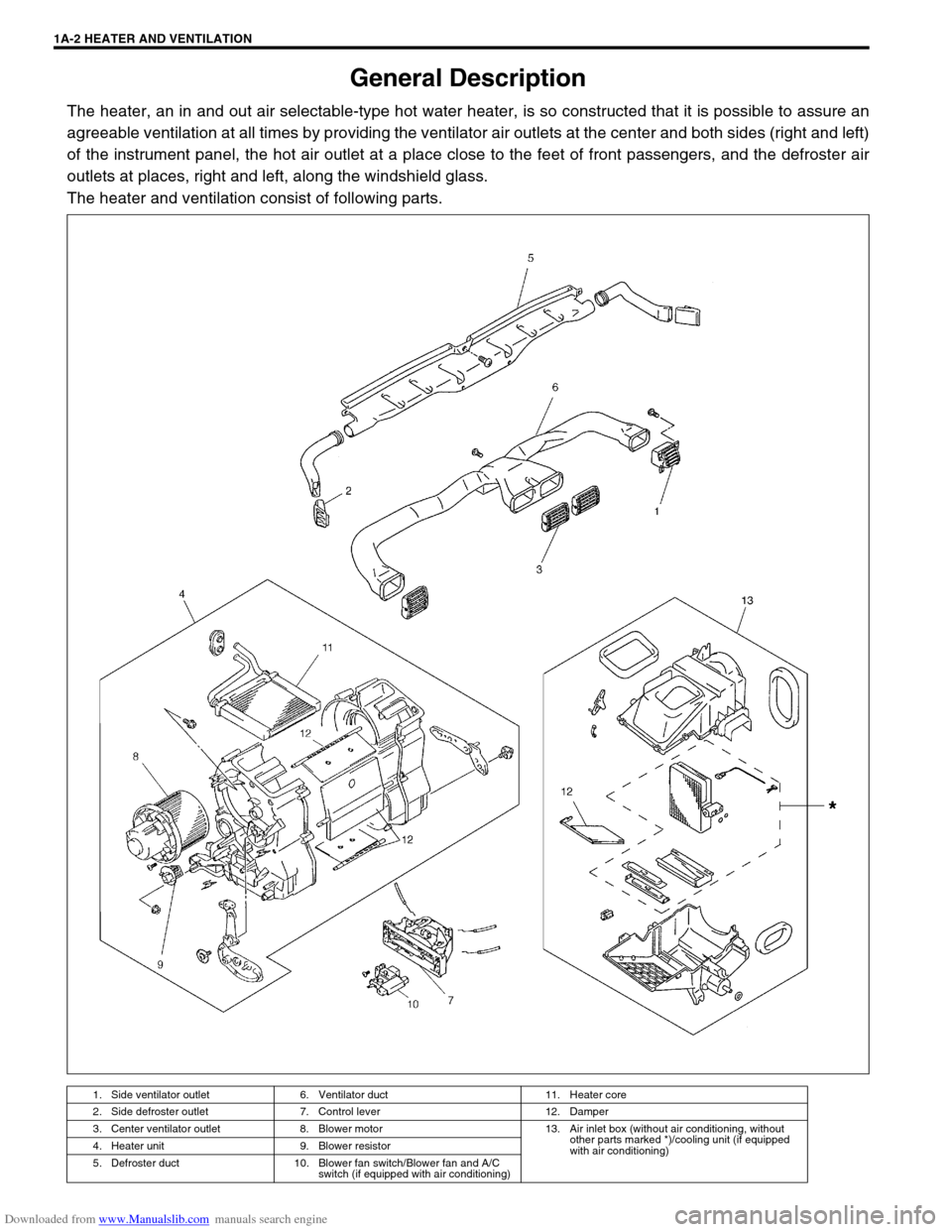 SUZUKI JIMNY 2005 3.G Service Workshop Manual Downloaded from www.Manualslib.com manuals search engine 1A-2 HEATER AND VENTILATION
General Description
The heater, an in and out air selectable-type hot water heater, is so constructed that it is po