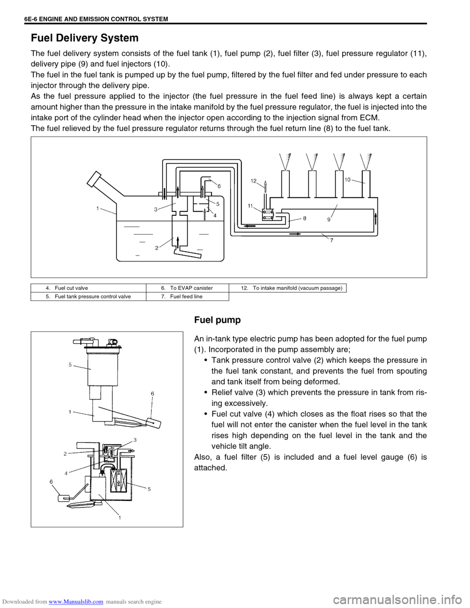 SUZUKI JIMNY 2005 3.G Service Owners Guide Downloaded from www.Manualslib.com manuals search engine 6E-6 ENGINE AND EMISSION CONTROL SYSTEM
Fuel Delivery System
The fuel delivery system consists of the fuel tank (1), fuel pump (2), fuel filter