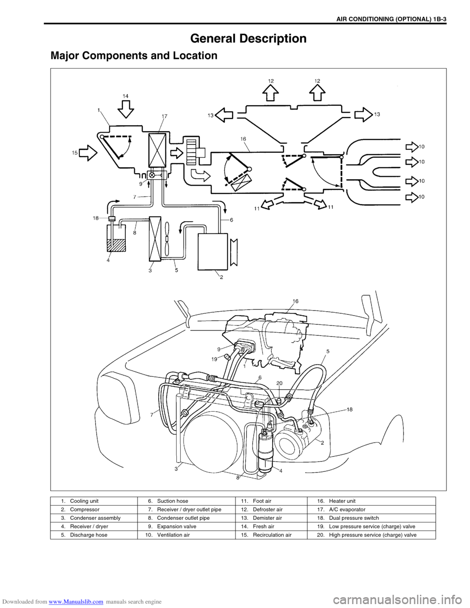 SUZUKI JIMNY 2005 3.G Service Workshop Manual Downloaded from www.Manualslib.com manuals search engine AIR CONDITIONING (OPTIONAL) 1B-3
General Description
Major Components and Location
1. Cooling unit 6. Suction hose 11. Foot air 16. Heater unit