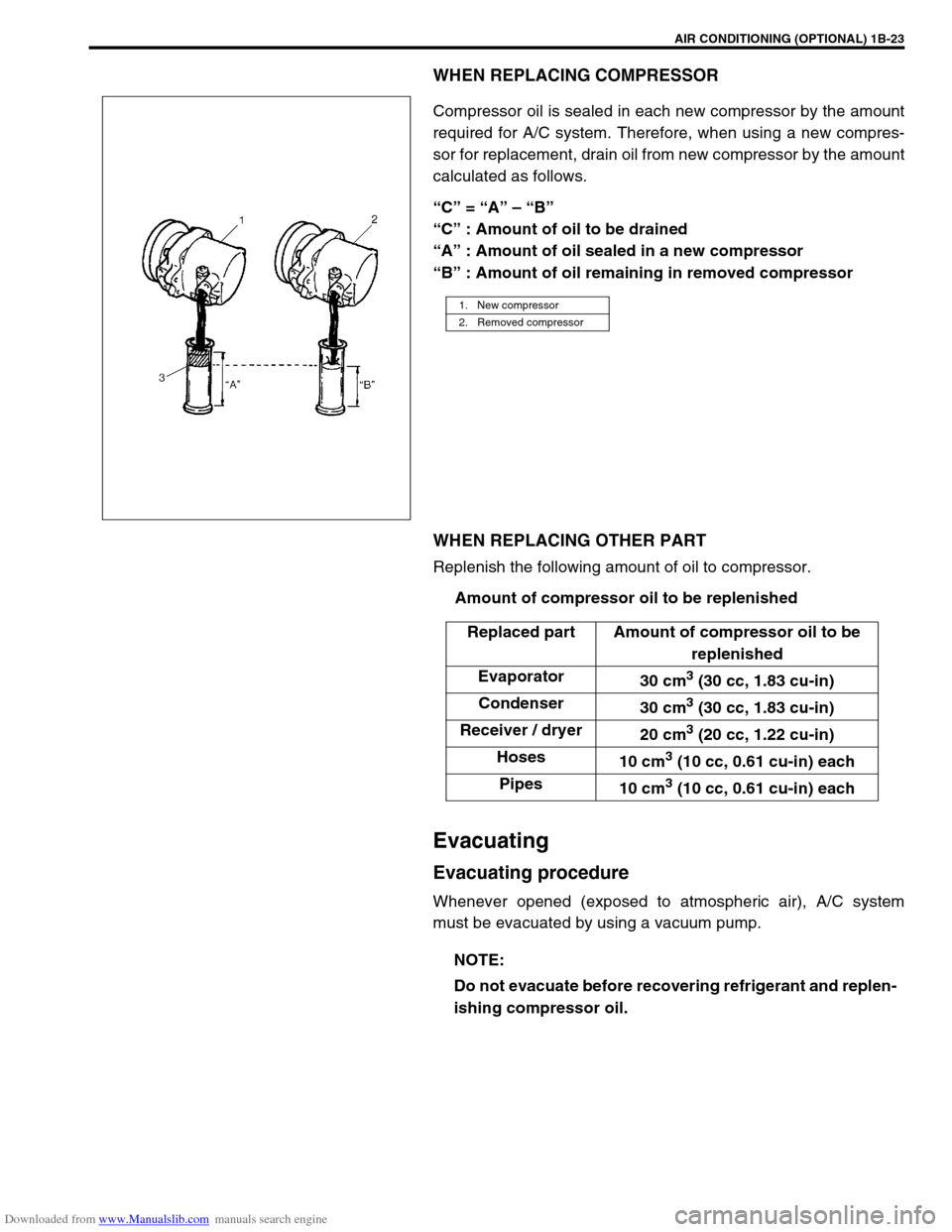 SUZUKI JIMNY 2005 3.G Service Owners Manual Downloaded from www.Manualslib.com manuals search engine AIR CONDITIONING (OPTIONAL) 1B-23
WHEN REPLACING COMPRESSOR
Compressor oil is sealed in each new compressor by the amount
required for A/C syst