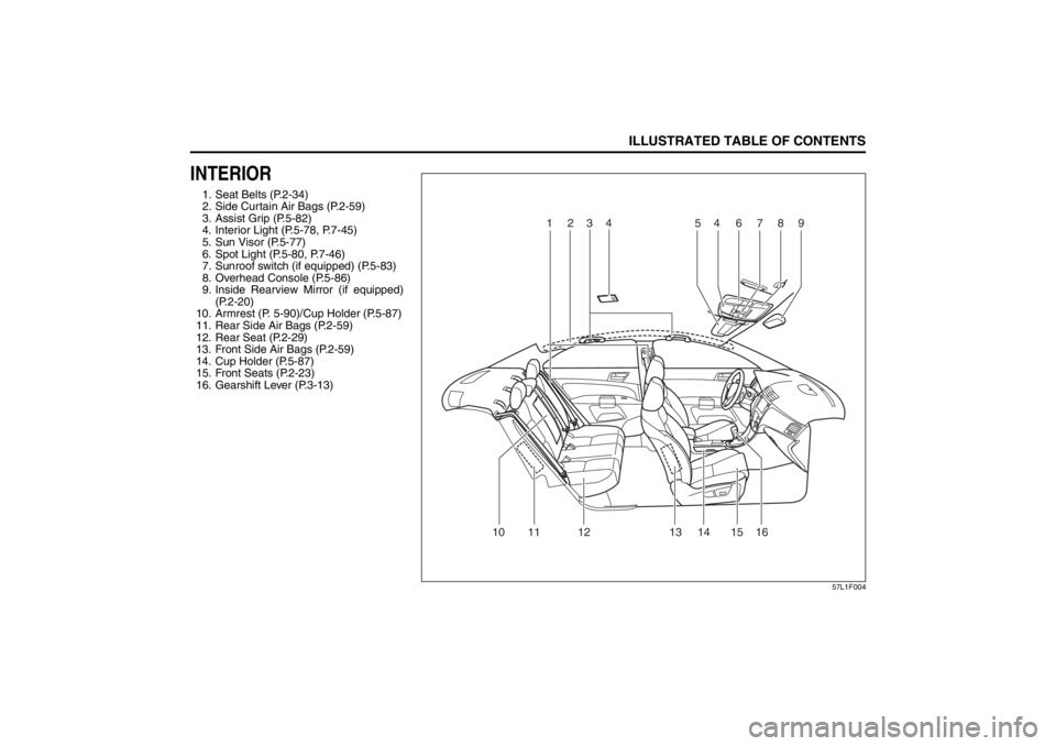 SUZUKI KIZASHI 2010 1.G User Guide 
ILLUSTRATED TABLE OF CONTENTS
57L20-03E
INTERIOR1. Seat Belts (P.2-34)
2. Side Curtain Air Bags (P.2-59)
3. Assist Grip (P.5-82)
4. Interior Light (P.5-78, P.7-45)
5. Sun Visor (P.5-77)
6. Spot Light