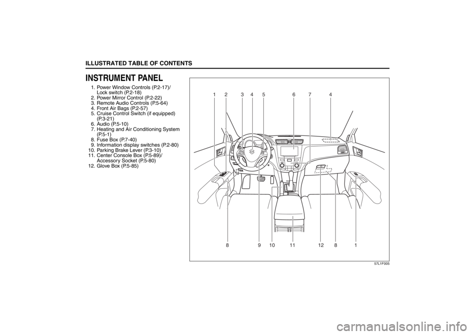 SUZUKI KIZASHI 2010 1.G Owners Manual 
ILLUSTRATED TABLE OF CONTENTS
57L20-03E
INSTRUMENT PANEL1. Power Window Controls (P.2-17)/Lock switch (P.2-18)
2. Power Mirror Control (P.2-22)
3. Remote Audio Controls (P.5-64)
4. Front Air Bags (P.