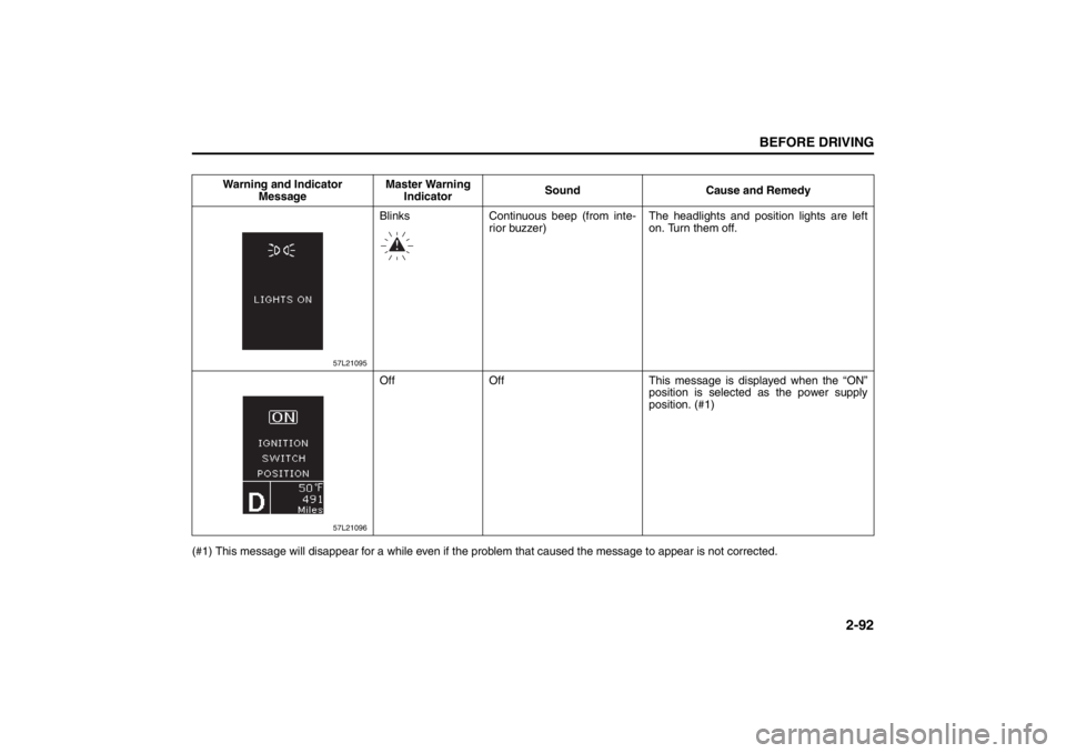 SUZUKI KIZASHI 2010 1.G Owners Manual 2-92
BEFORE DRIVING
57L20-03E
(#1) This message will disappear for a while even if the problem that caused the message to appear is not corrected.Warning and Indicator 
MessageMaster Warning 
Indicato