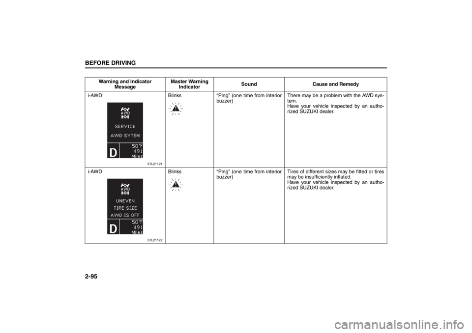 SUZUKI KIZASHI 2010 1.G Owners Manual 2-95BEFORE DRIVING
57L20-03E
Warning and Indicator 
MessageMaster Warning 
IndicatorSound Cause and Remedy
i-AWD
57L21121
Blinks “Ping” (one time from interior
buzzer) There may be a problem with 