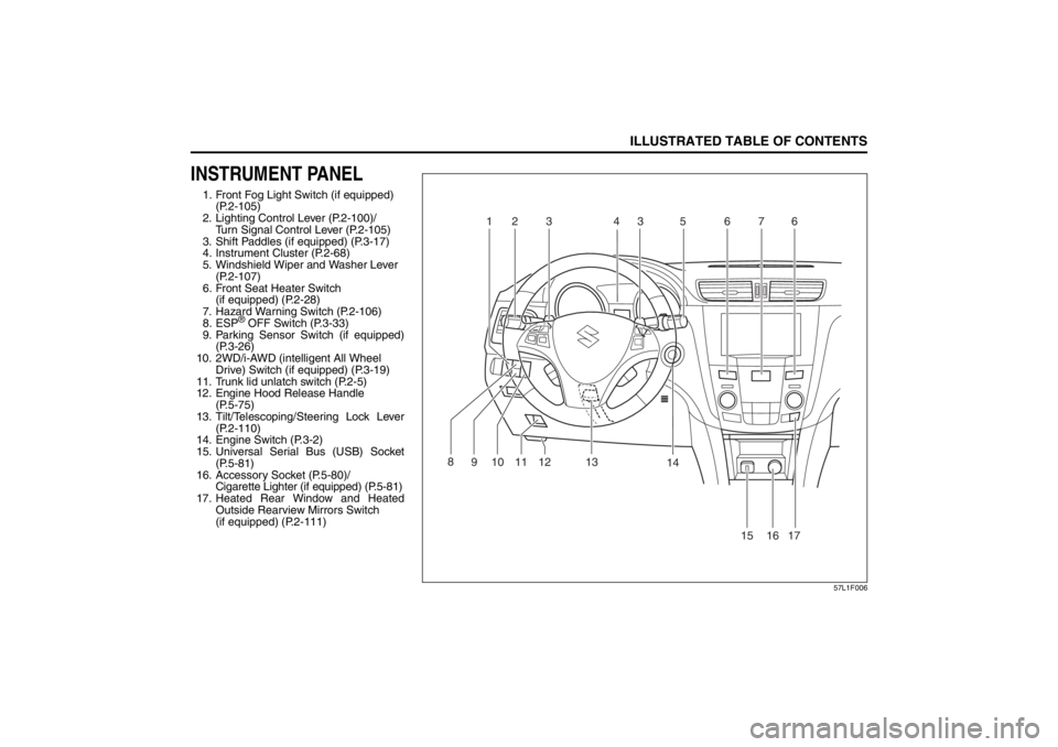 SUZUKI KIZASHI 2010 1.G User Guide 
ILLUSTRATED TABLE OF CONTENTS
57L20-03E
INSTRUMENT PANEL1. Front Fog Light Switch (if equipped)(P.2-105)
2. Lighting Control Lever (P.2-100)/ Turn Signal Control Lever (P.2-105)
3. Shift Paddles (if 