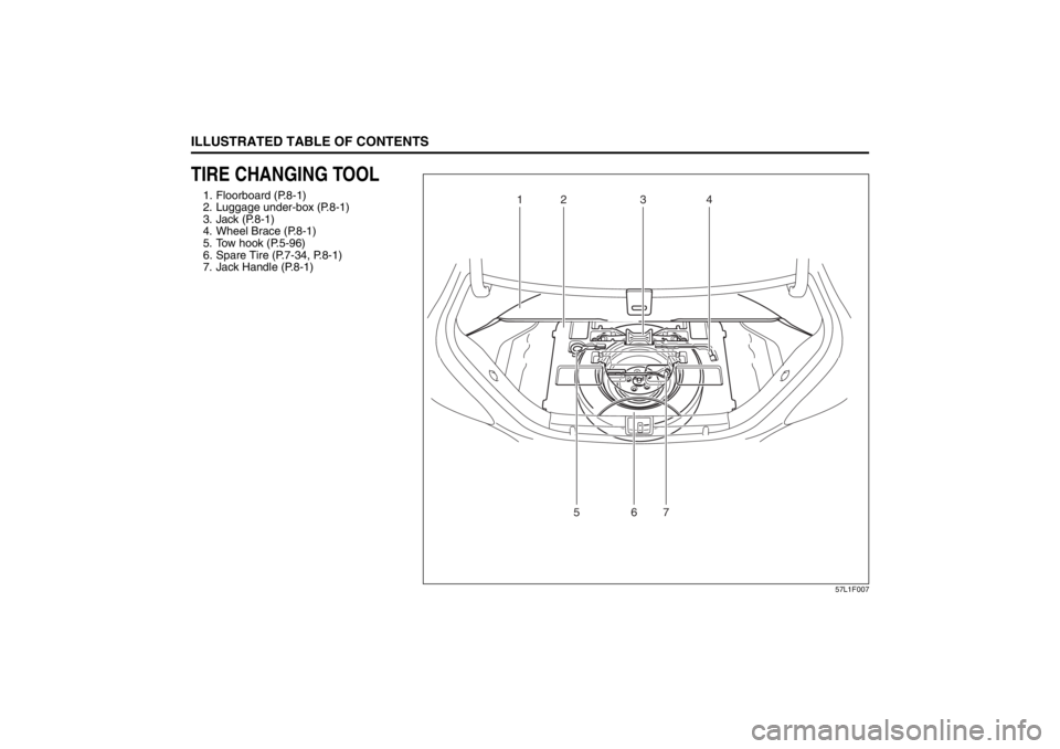 SUZUKI KIZASHI 2010 1.G User Guide 
ILLUSTRATED TABLE OF CONTENTS
57L20-03E
TIRE CHANGING TOOL1. Floorboard (P.8-1)
2. Luggage under-box (P.8-1)
3. Jack (P.8-1)
4. Wheel Brace (P.8-1)
5. Tow hook (P.5-96)
6. Spare Tire (P.7-34, P.8-1)
