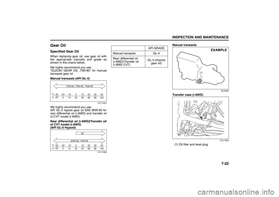 SUZUKI KIZASHI 2010 1.G Owners Manual 7-22
INSPECTION AND MAINTENANCE
57L20-03E
Gear OilSpecified Gear OilWhen replacing gear oil, use gear oil with
the appropriate viscosity and grade as
shown in the charts below.
We highly recommend you