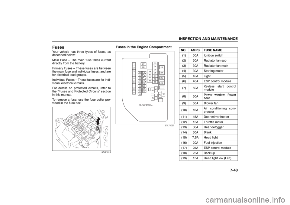 SUZUKI KIZASHI 2010 1.G Owners Manual 7-40
INSPECTION AND MAINTENANCE
57L20-03E
FusesYour vehicle has three types of fuses, as
described below:
Main Fuse – The main fuse takes current
directly from the battery.
Primary Fuses – These f