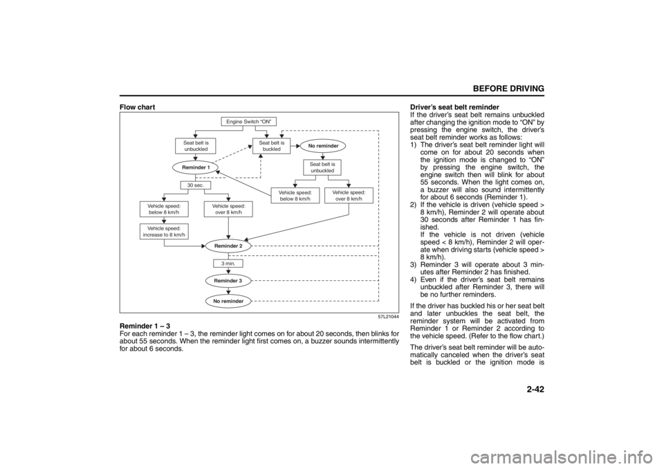 SUZUKI KIZASHI 2010 1.G Repair Manual 2-42
BEFORE DRIVING
57L20-03E
Flow chart
57L21044
Reminder 1 – 3
For each reminder 1 – 3, the reminder light comes on for about 20 seconds, then blinks for
about 55 seconds. When the reminder ligh SUZUKI KIZASHI 2010 1.G Repair Manual 2-42
BEFORE DRIVING
57L20-03E
Flow chart
57L21044
Reminder 1 – 3
For each reminder 1 – 3, the reminder light comes on for about 20 seconds, then blinks for
about 55 seconds. When the reminder ligh