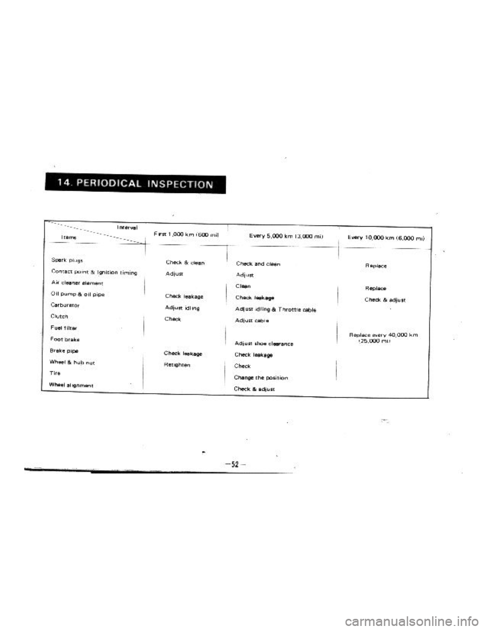 SUZUKI LJ10 1975 1.G Service Manual SUZUKI LJ10 1975 1.G Service Manual