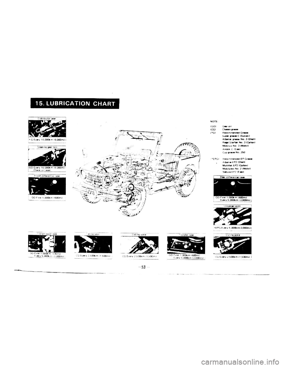 SUZUKI LJ10 1975 1.G Service Manual SUZUKI LJ10 1975 1.G Service Manual