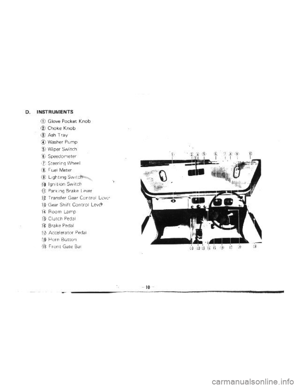 SUZUKI LJ10 1975 1.G Owners Manual 