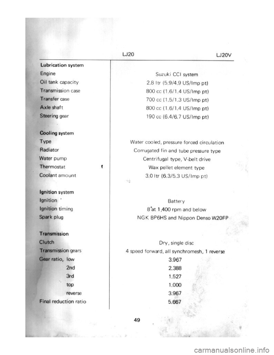 SUZUKI LJ20 1975 1.G Service Manual SUZUKI LJ20 1975 1.G Service Manual
