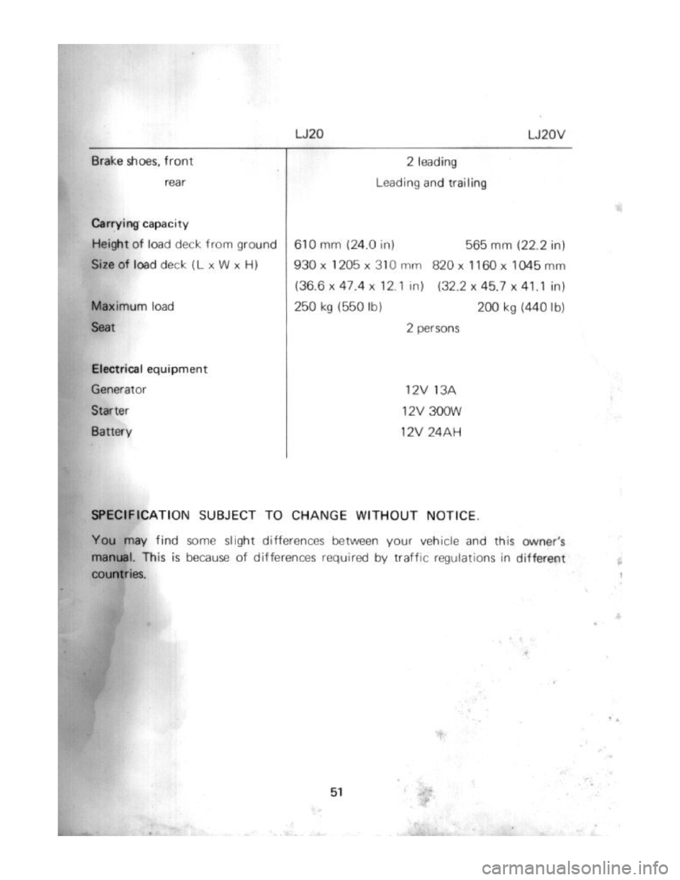 SUZUKI LJ20 1975 1.G Workshop Manual SUZUKI LJ20 1975 1.G Workshop Manual