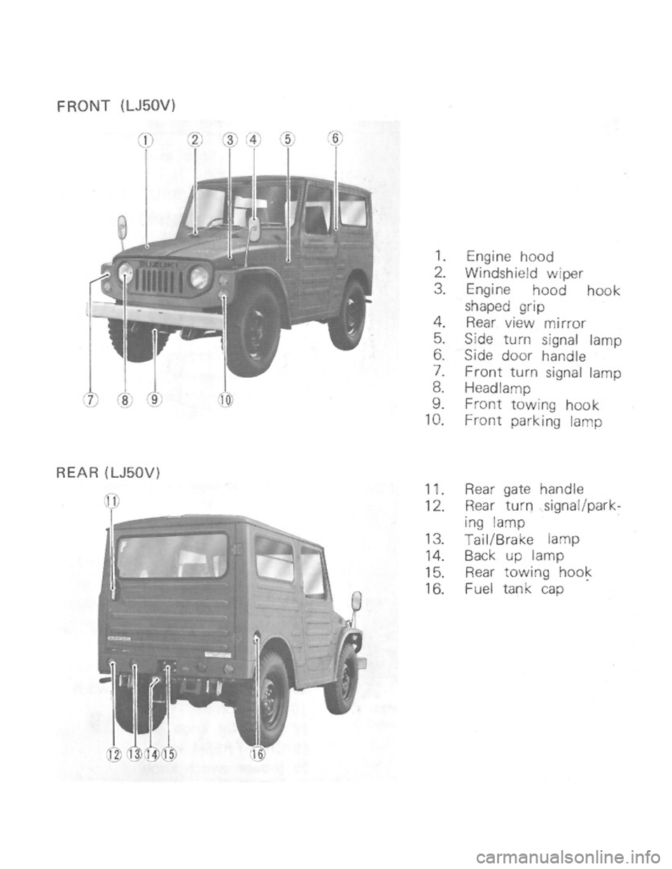 SUZUKI LJ50 1975 1.G User Guide 