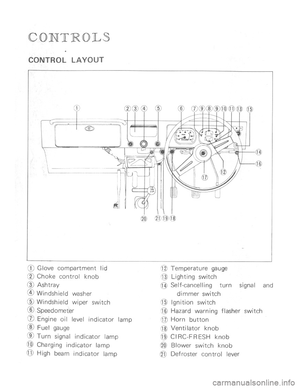 SUZUKI LJ50 1975 1.G User Guide 