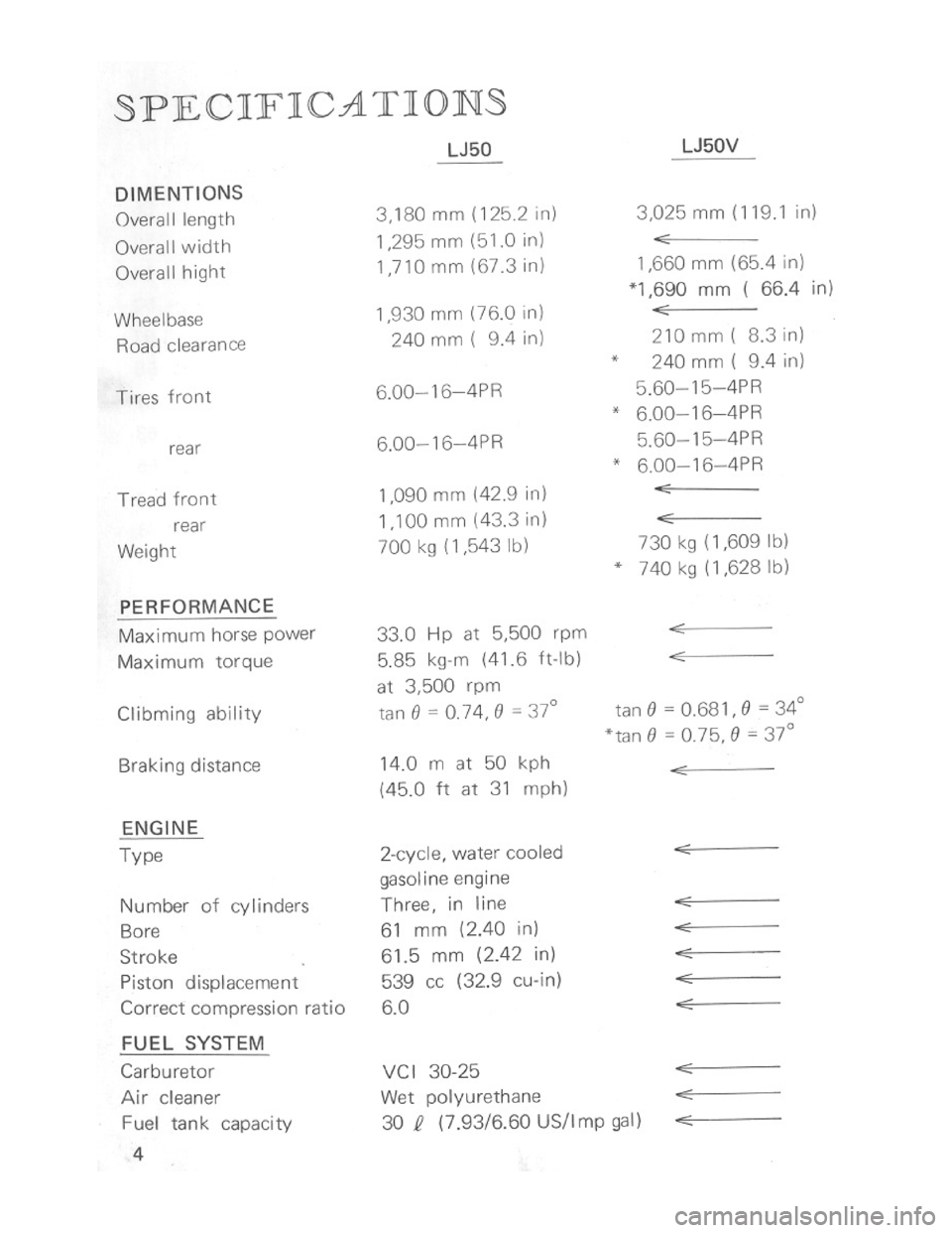 SUZUKI LJ50 1975 1.G Owners Manual 