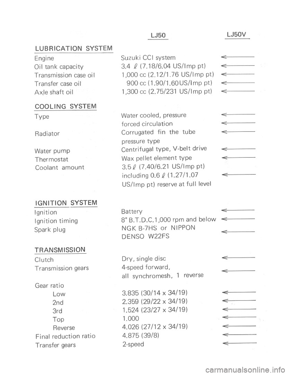 SUZUKI LJ50 1975 1.G Owners Manual 