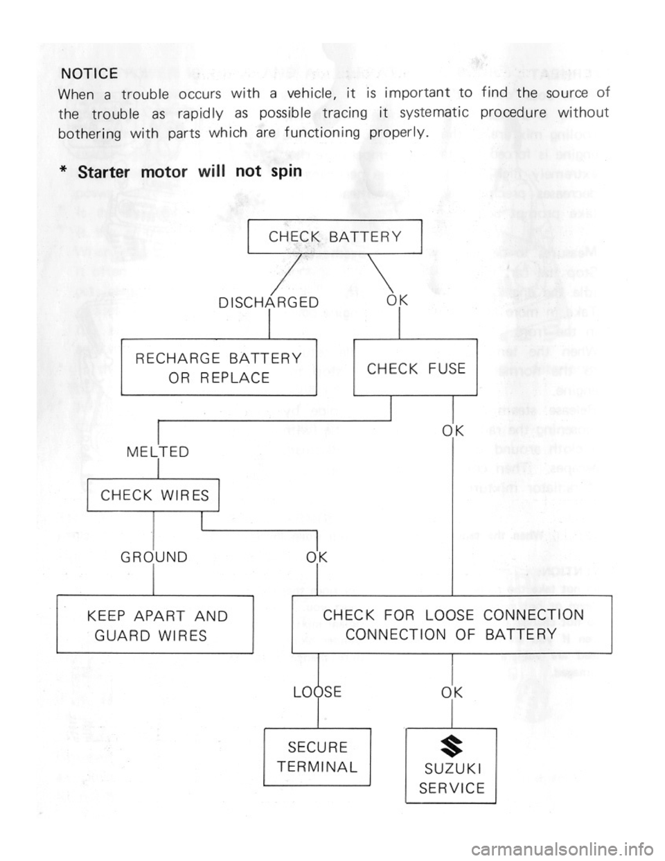 SUZUKI LJ50 1975 1.G Manual PDF 
