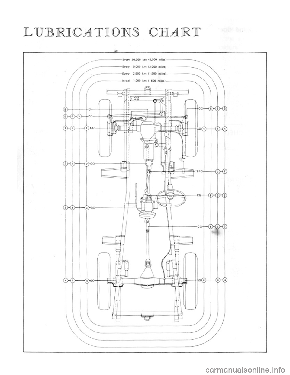SUZUKI LJ50 1975 1.G Manual PDF 