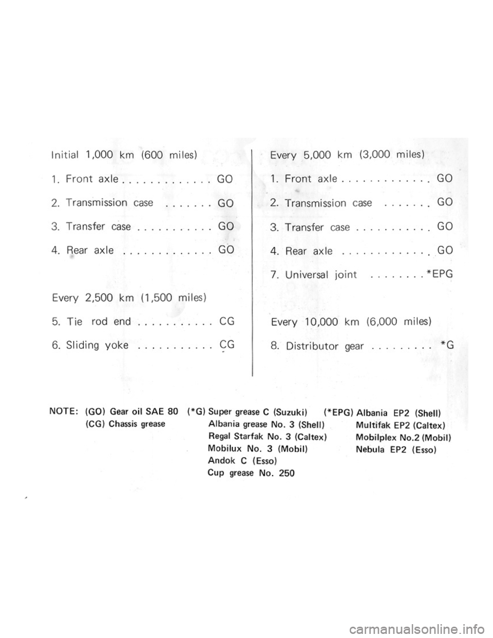 SUZUKI LJ50 1975 1.G Manual PDF 
