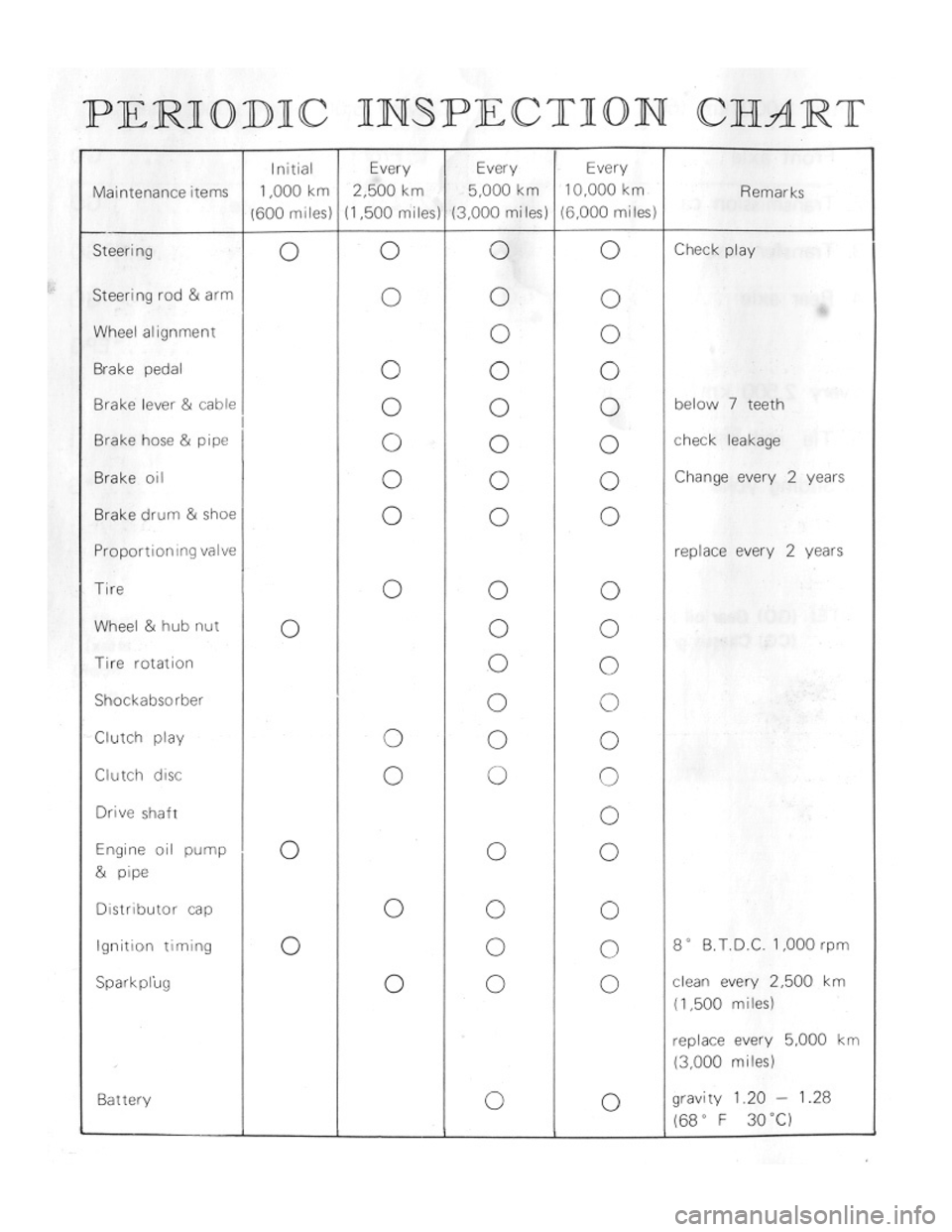 SUZUKI LJ50 1975 1.G Manual PDF 
