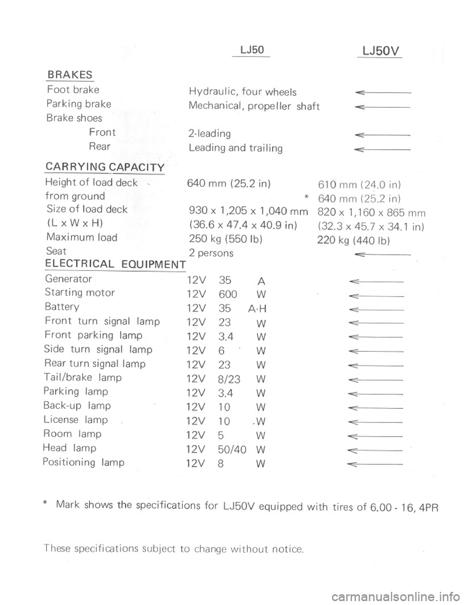 SUZUKI LJ50 1975 1.G Owners Manual 