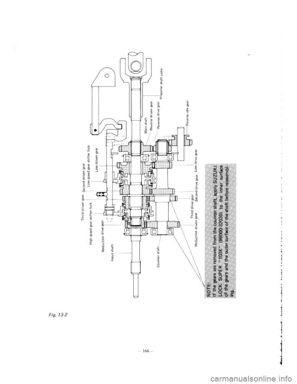 SUZUKI LJ80 1975 1.G Service Workshop Manual 