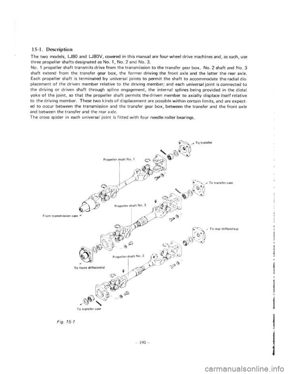 SUZUKI LJ80 1975 1.G Service Workshop Manual 