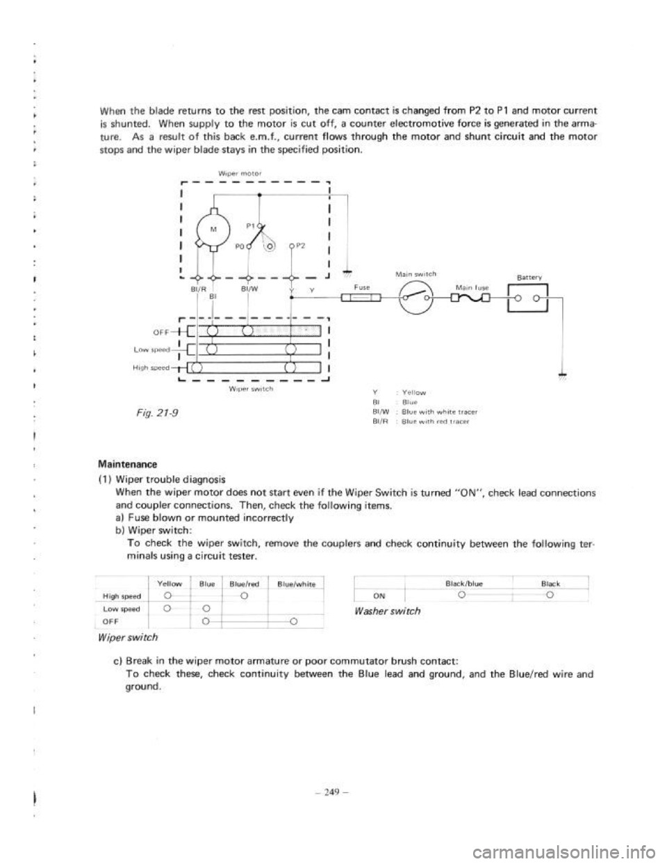 SUZUKI LJ80 1975 1.G Service Workshop Manual SUZUKI LJ80 1975 1.G Service Workshop Manual