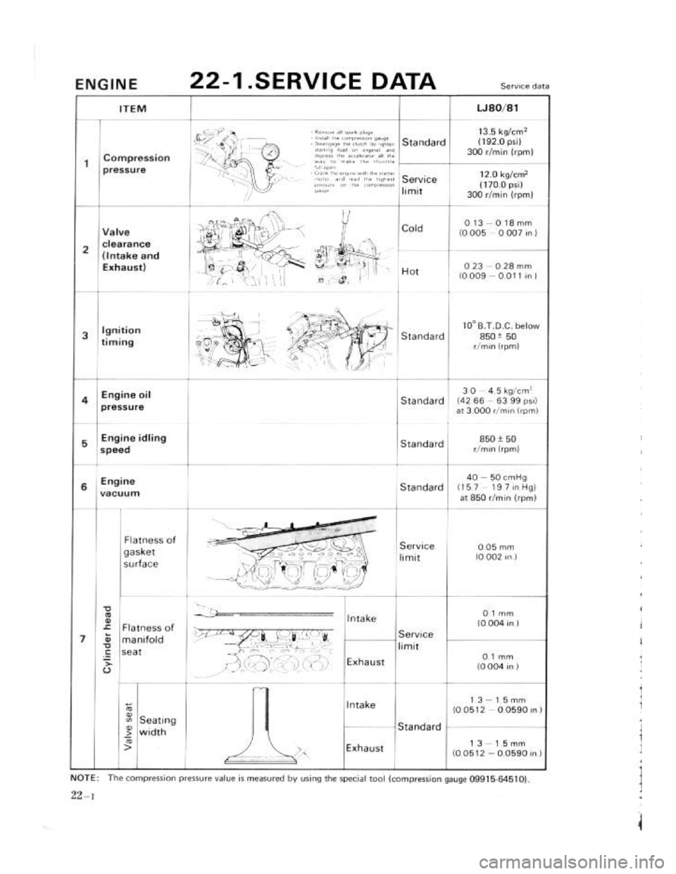 SUZUKI LJ80 1975 1.G Service Workshop Manual SUZUKI LJ80 1975 1.G Service Workshop Manual