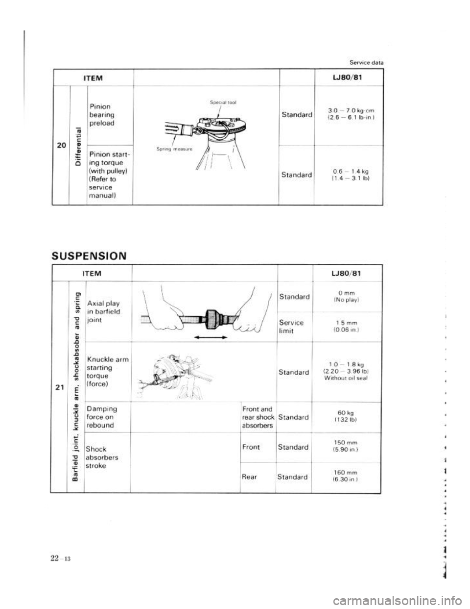 SUZUKI LJ80 1975 1.G Service Workshop Manual SUZUKI LJ80 1975 1.G Service Workshop Manual